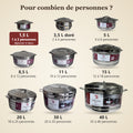 Gamme de boîtes isothermes TACSAM : pour combien de personnes, format 1,5 L mis en valeur