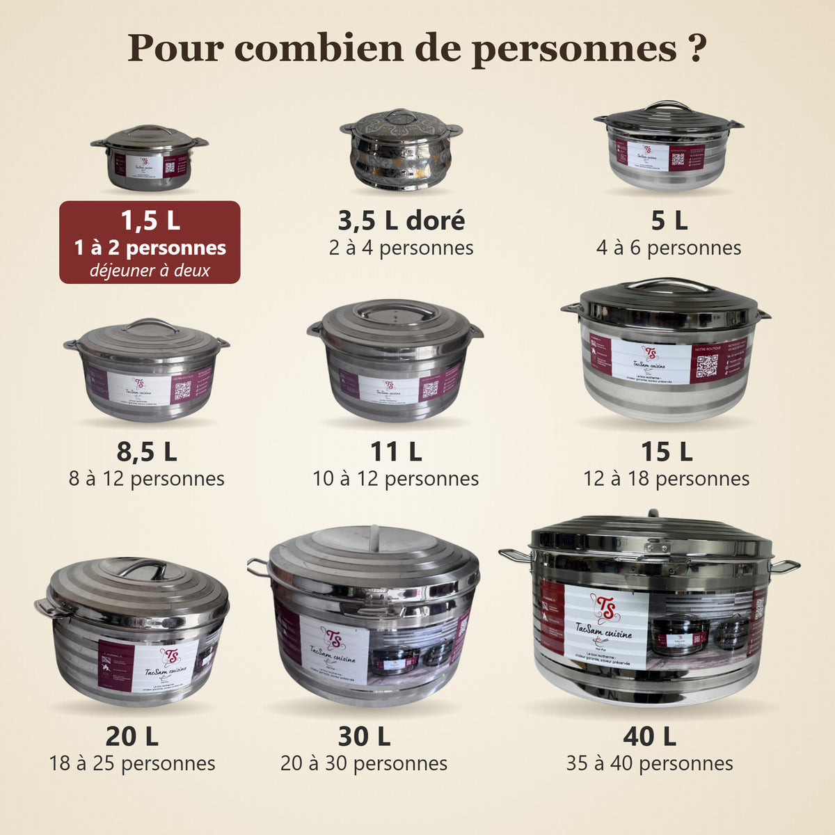 Gamme de boîtes isothermes TACSAM : pour combien de personnes, format 1,5 L mis en valeur
