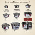 Gamme de boîtes isothermes TACSAM : pour combien de personnes, format 15 L mis en valeur