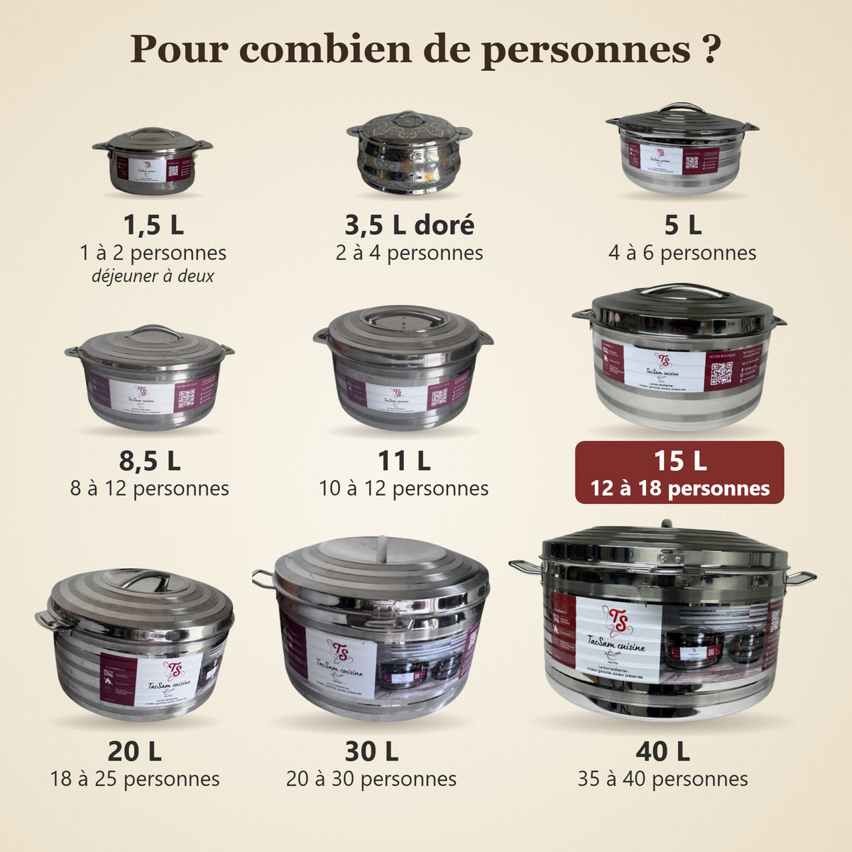Gamme de boîtes isothermes TACSAM : pour combien de personnes, format 15 L mis en valeur