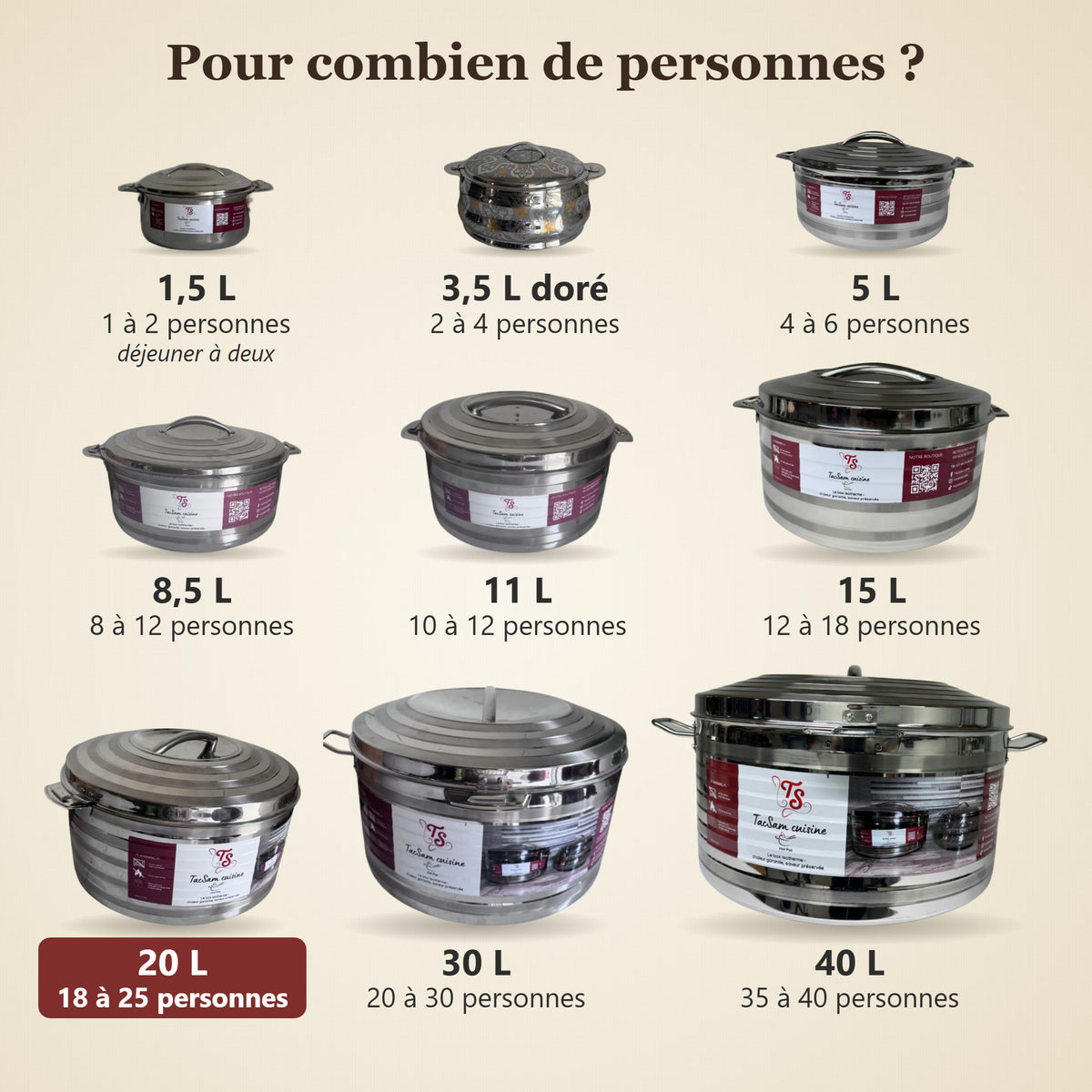 Gamme de boîtes isothermes TACSAM : pour combien de personnes, format 20 L mis en valeur