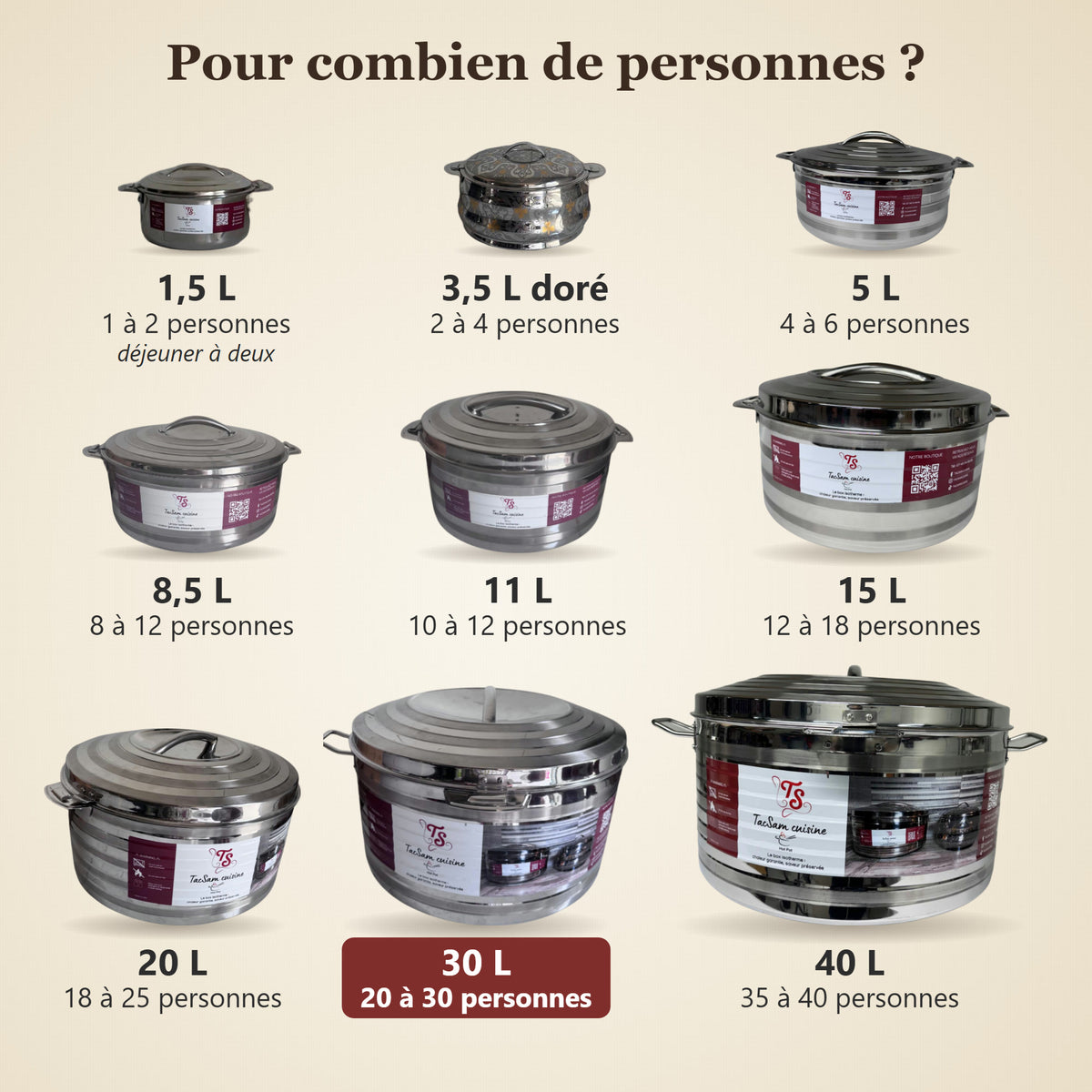 Gamme de boîtes isothermes TACSAM : pour combien de personnes, format 30 L mis en valeur