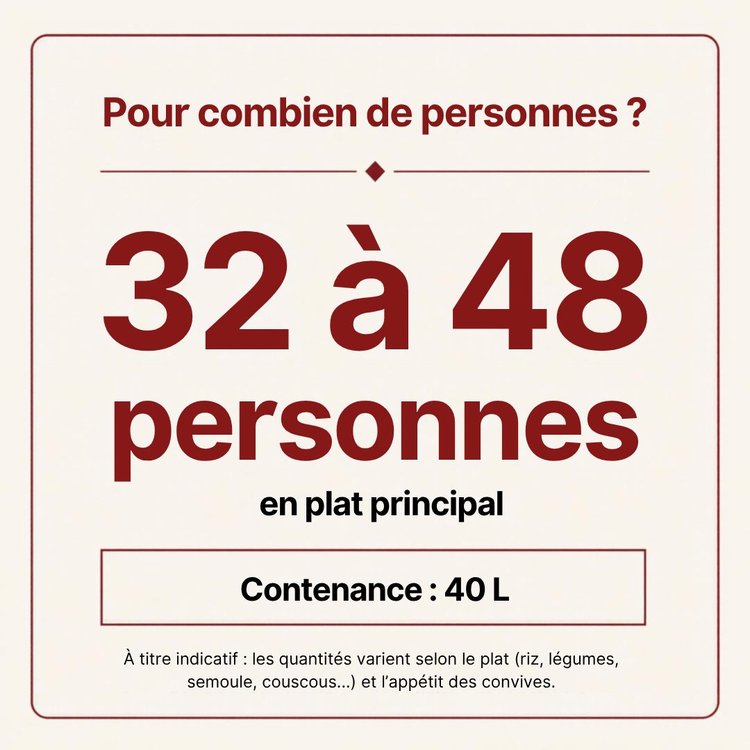 Pour combien de personnes ? Boîte isotherme TACSAM 40 L : 32 à 48 personnes en plat principal