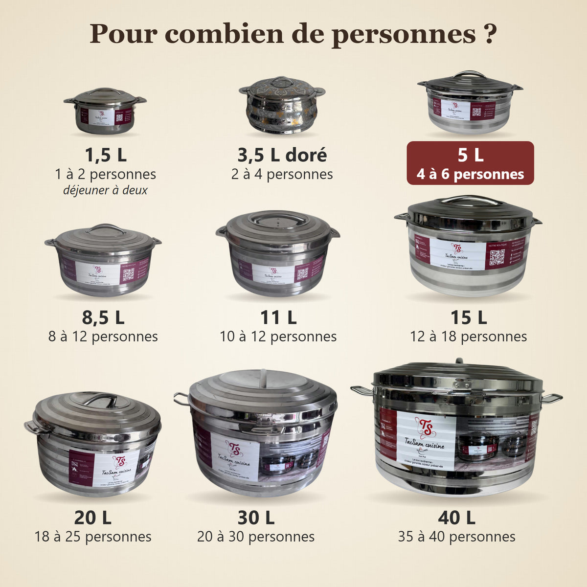 Gamme de boîtes isothermes TACSAM : pour combien de personnes, format 5 L mis en valeur