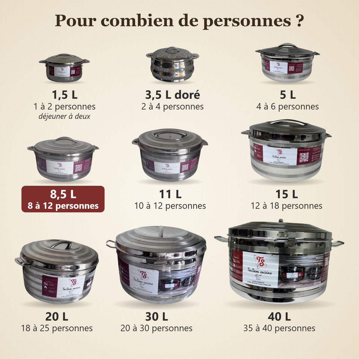 Gamme de boîtes isothermes TACSAM : pour combien de personnes, format 8,5 L mis en valeur