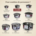 Gamme de boîtes isothermes TACSAM : pour combien de personnes, format dorée 3,5 L mis en valeur