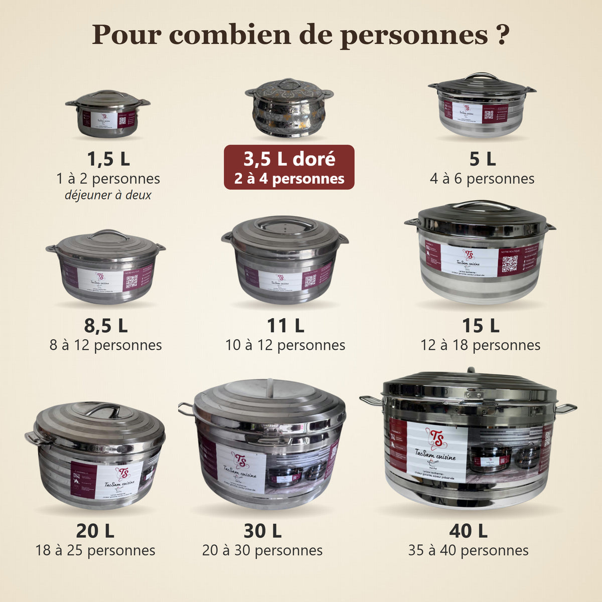 Gamme de boîtes isothermes TACSAM : pour combien de personnes, format dorée 3,5 L mis en valeur